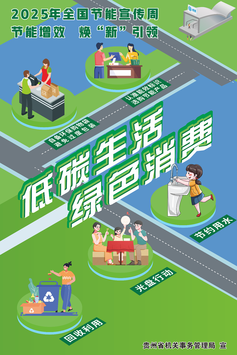 2025年全國節(jié)能宣傳周 全國低碳日｜貴州省公共機(jī)構(gòu)主題宣傳海報(bào)